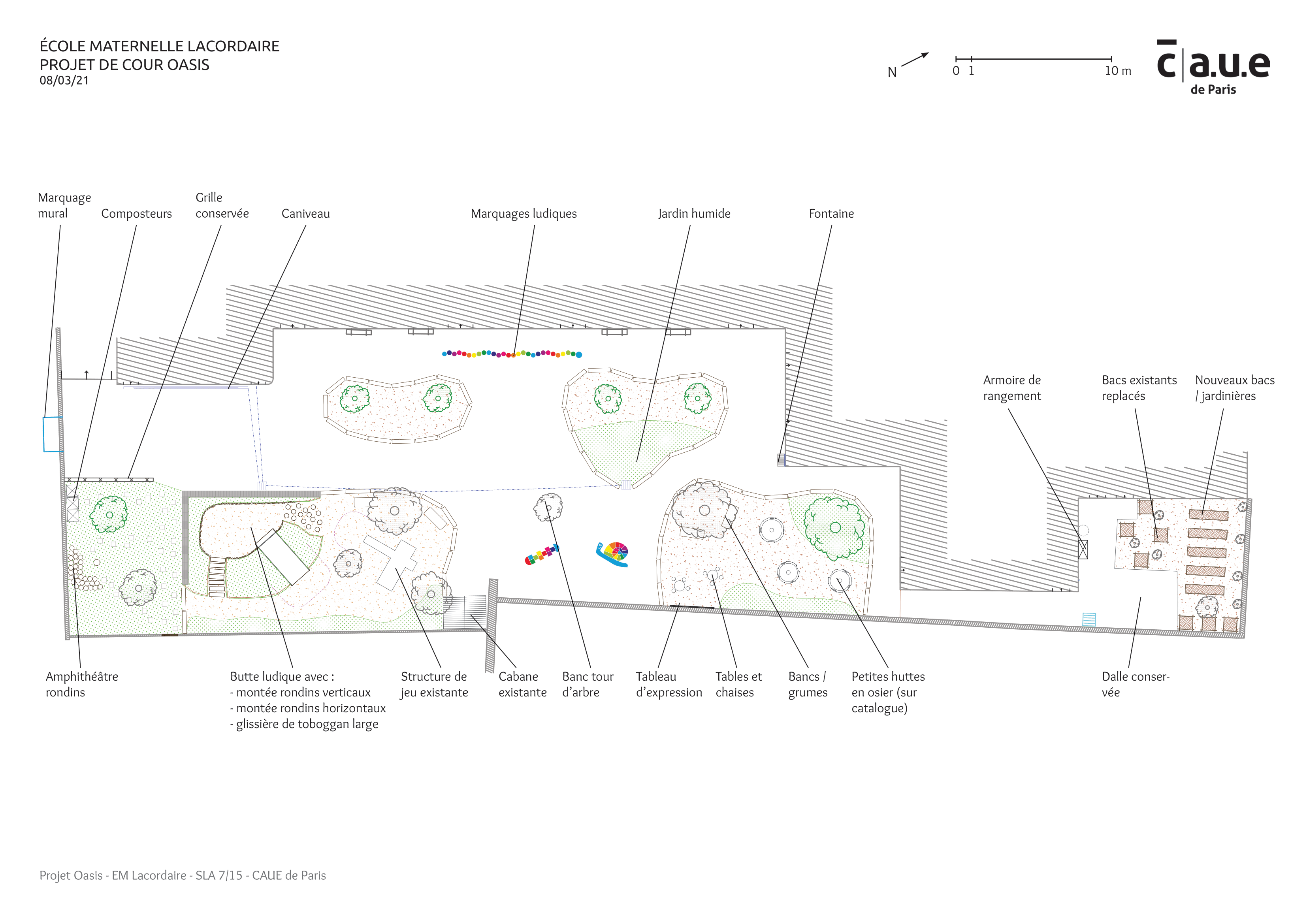 Plan du projet