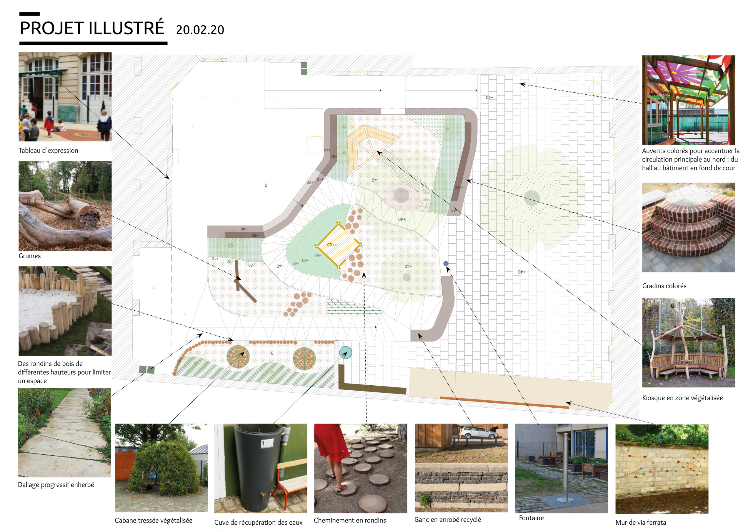 Plan illustré