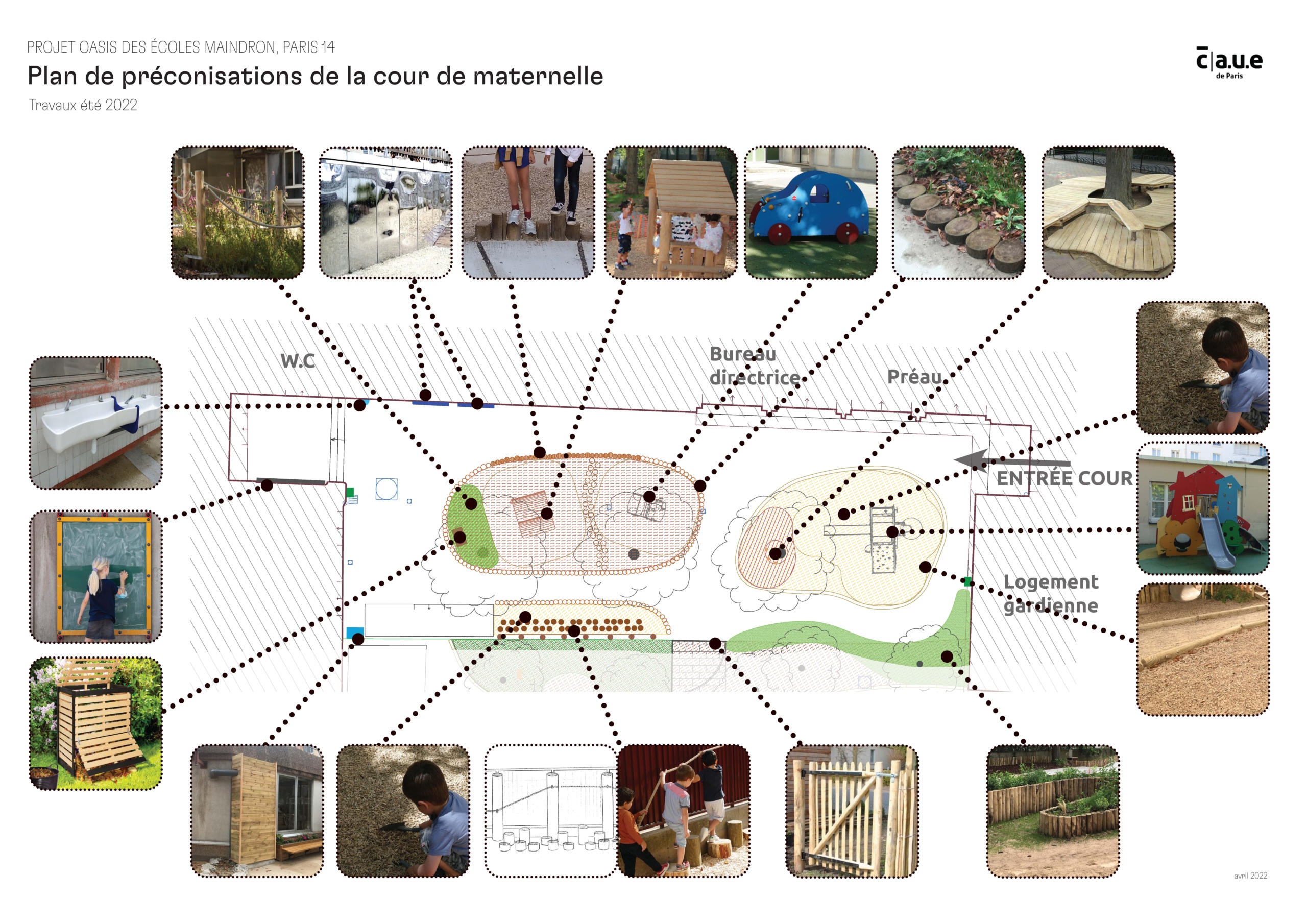 Plan de préconisations de la cour maternelle