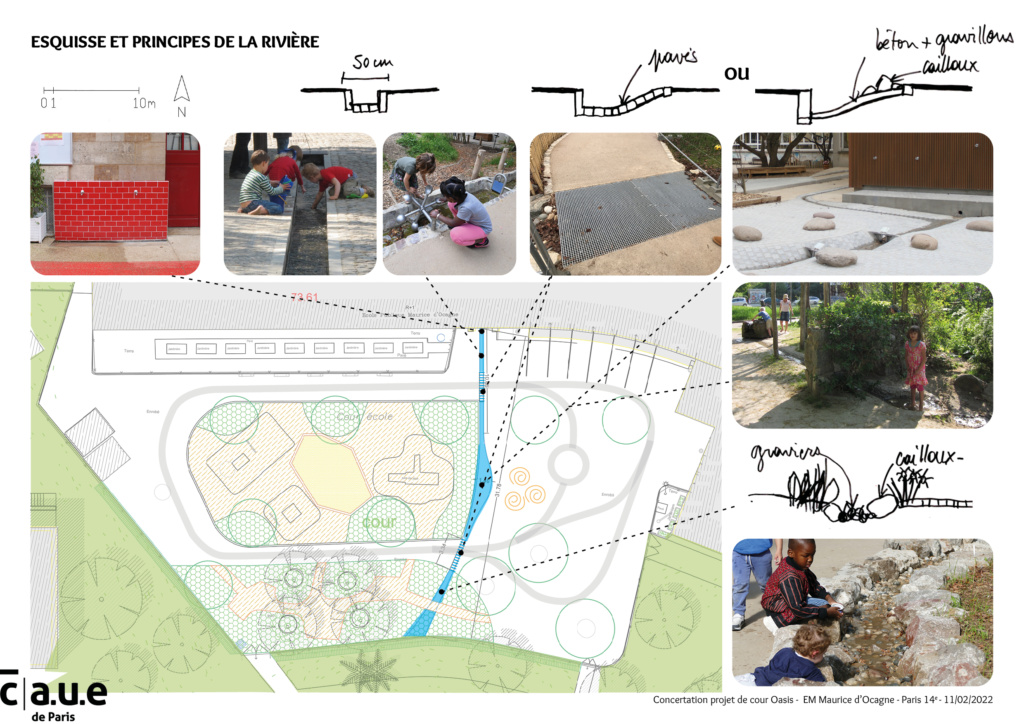 Images de référence pour la rivière pédagogique