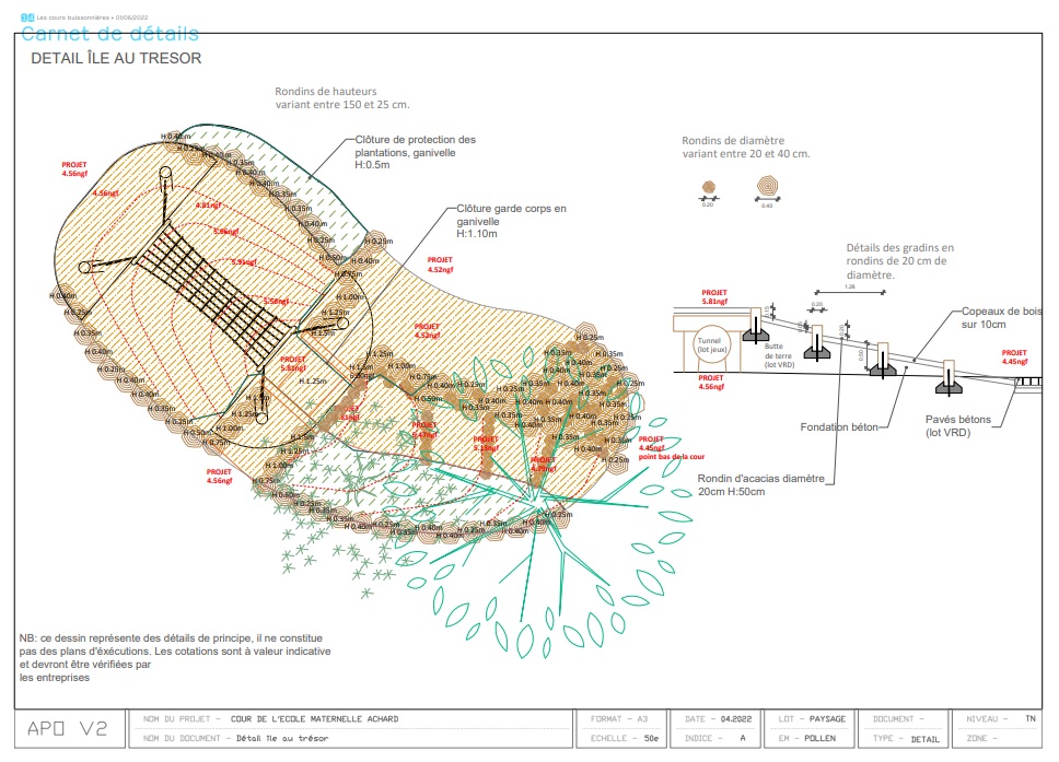 Plan d'un aménagement "Ile au trésor"