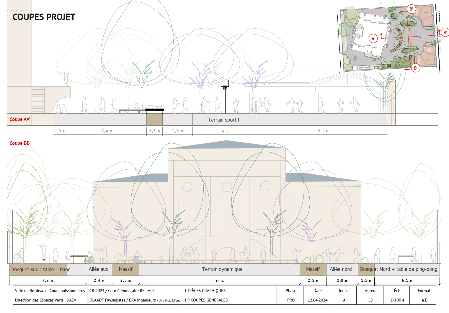 Plan de coupe