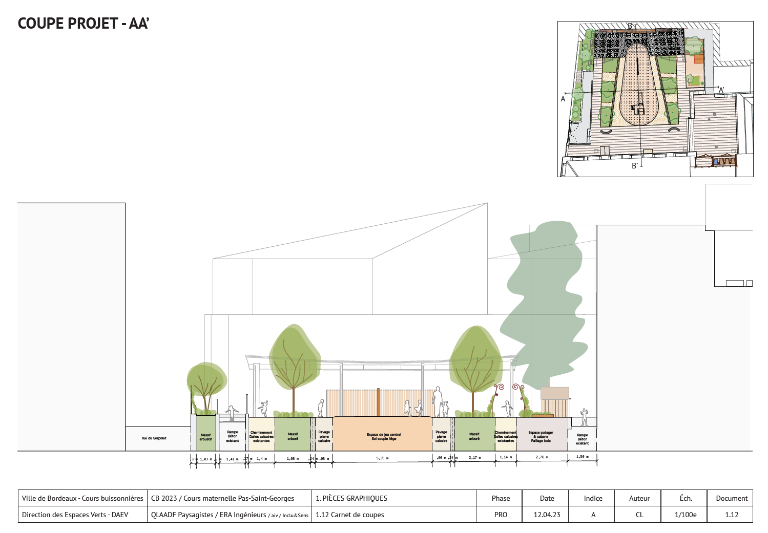 Plan de coupe